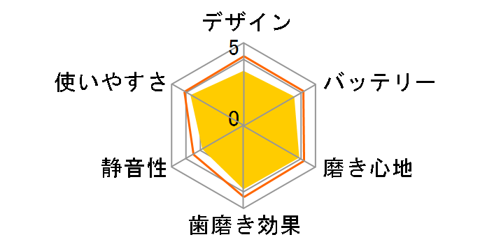 �h���c�E���g�U�� �n�u���VEW1032�̃��[�U�[���r���[