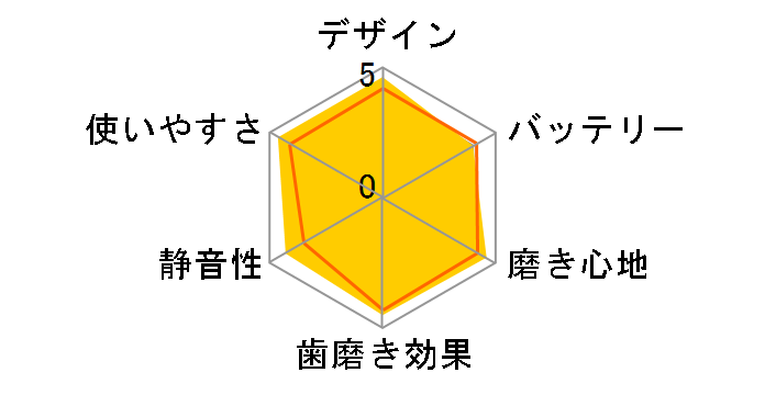 �h���c�E���g�U�� �n�u���VEW1036�̃��[�U�[���r���[