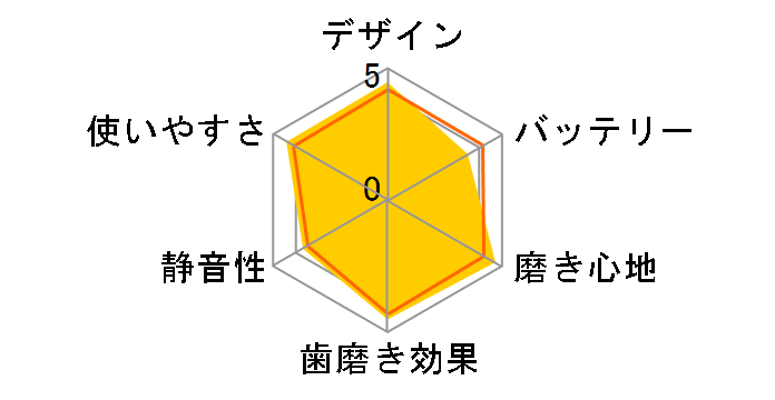 �h���c�E���g�U�� �n�u���VEW1038�̃��[�U�[���r���[