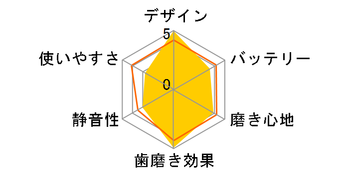 �h���c�E���g�U�� �n�u���V �X���� EW1163�̃��[�U�[���r���[