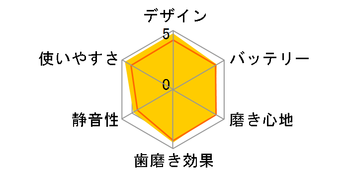 �h���c�E���g�U�� �n�u���V �X���� EW1162P�̃��[�U�[���r���[