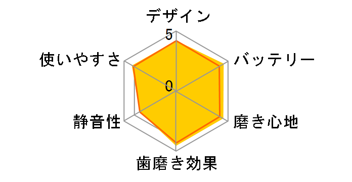 �h���c�E���j�A���g�n�u���V �C�I�� EW1045�̃��[�U�[���r���[