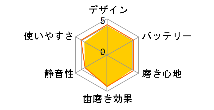 �V���V�� �}�C�N���r�u���[�g HT-B401�̃��[�U�[���r���[