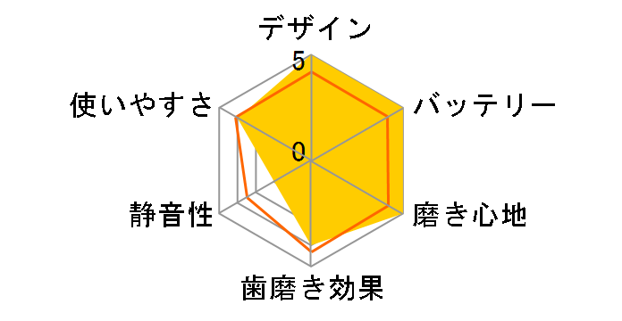 �V���V�� �}�C�N���r�u���[�g HT-B402�̃��[�U�[���r���[