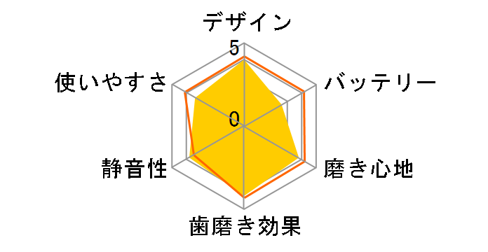 �V���V�� �}�C�N���r�u���[�g HT-B411�̃��[�U�[���r���[