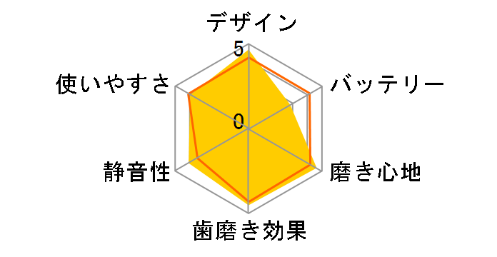 ���f�B�N���[�� HT-B453�̃��[�U�[���r���[