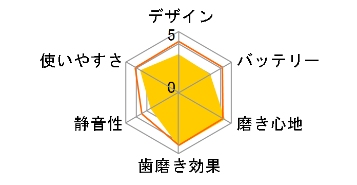 �G���s�b�N HT-J202�̃��[�U�[���r���[