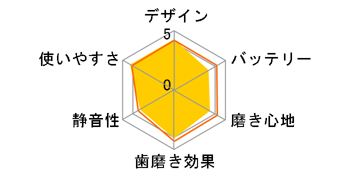 ���f�B�N���[�� HT-B454�̃��[�U�[���r���[