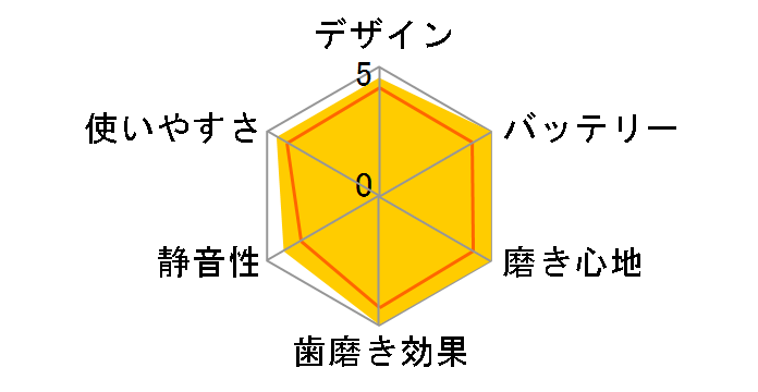 �G���[�g e7300 HX7351/22�̃��[�U�[���r���[