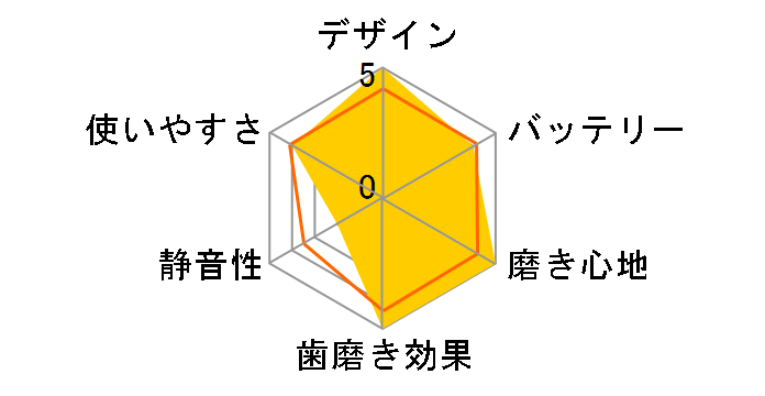 �\�j�b�P�A�[ �G���[�g e5700 HX5751�̃��[�U�[���r���[