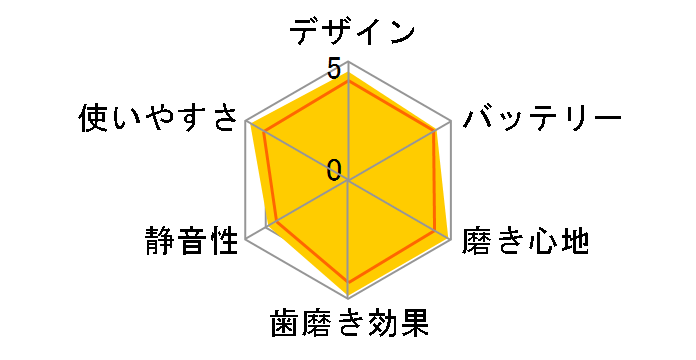 �\�j�b�P�A�[ �G���[�g e9500 HX9552�̃��[�U�[���r���[