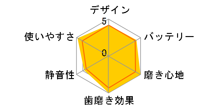 �\�j�b�P�A�[ �t���b�N�X�P�A�[ RS912 HX6912/10�̃��[�U�[���r���[