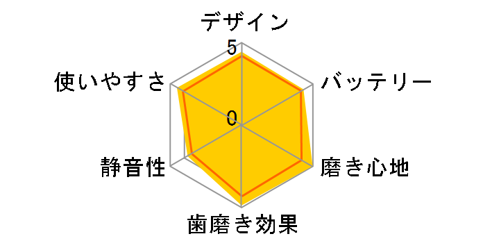 �\�j�b�P�A�[ �t���b�N�X�P�A�[ R902 HX6902/02�̃��[�U�[���r���[