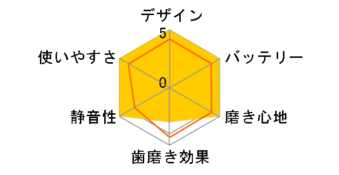 �E���e�B�}�����g UT-201�̃��[�U�[���r���[