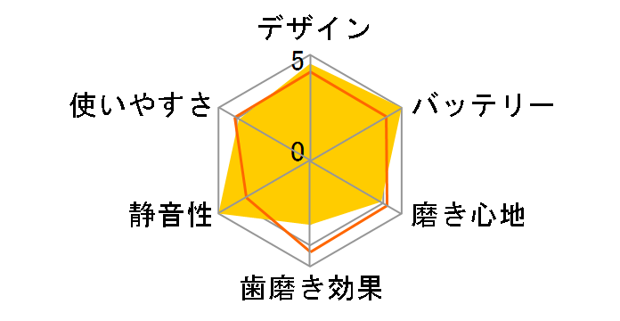 �E���e�B�}�t���b�V�� UT-270�̃��[�U�[���r���[