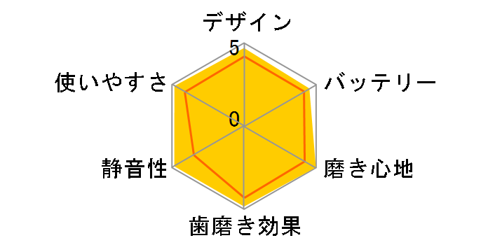 �E���e�B�}�����g UT-600�̃��[�U�[���r���[