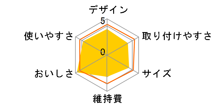 ���N�G���N�[���̃��[�U�[���r���[