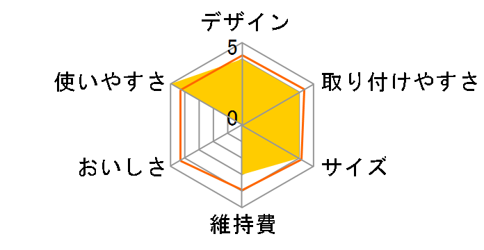 �}���`�s���A �N���X�^���N�H�[�c SFFH�̃��[�U�[���r���[