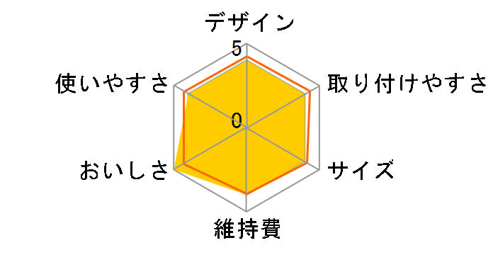 FW-150�̃��[�U�[���r���[