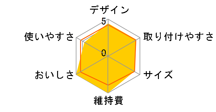 �n�[���[II JE�̃��[�U�[���r���[