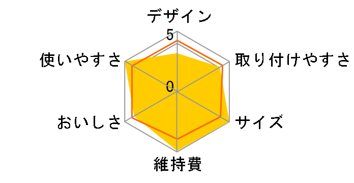 TK7408�̃��[�U�[���r���[