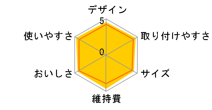 �g���r�[�m ��II SW7J�̃��[�U�[���r���[