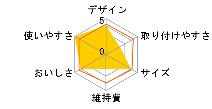 �g���r�[�m �X�[�p�[���[�`�F SX802TJ�̃��[�U�[���r���[