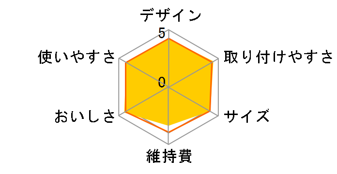 �g���r�[�m �X�[�p�[�X���� SX603E�̃��[�U�[���r���[