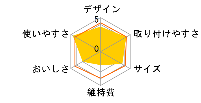 �g���r�[�m �J�Z�b�e�B MK502NT�̃��[�U�[���r���[