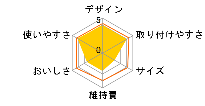 �g���r�[�m �J�Z�b�e�B MK502T�̃��[�U�[���r���[