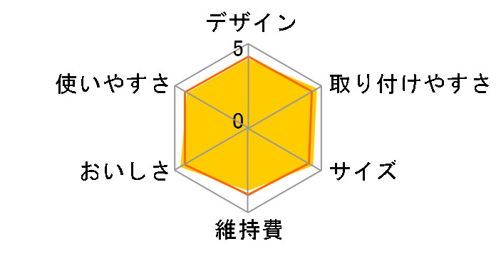 �g���r�[�m �J�Z�b�e�B MK402X�̃��[�U�[���r���[