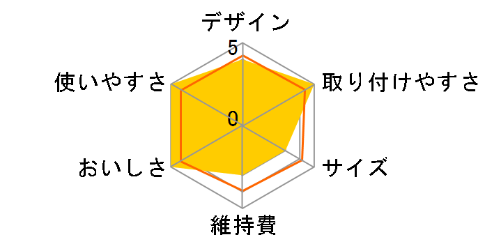 �g���r�[�m PT301�̃��[�U�[���r���[