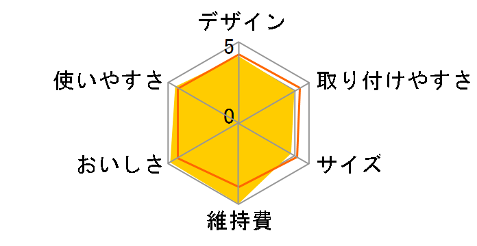 �A���J��7 TEK512�̃��[�U�[���r���[