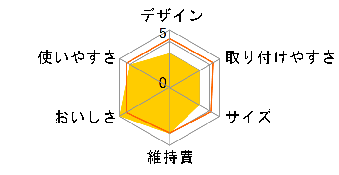 NOMNOM 6000�̃��[�U�[���r���[