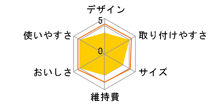 02�N�����X�C CSP3�̃��[�U�[���r���[