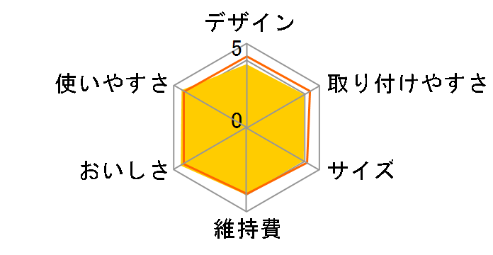 �N�����X�CSuperSTX SSX880�̃��[�U�[���r���[