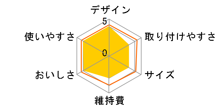 �N�����X�C U-A101NC�̃��[�U�[���r���[