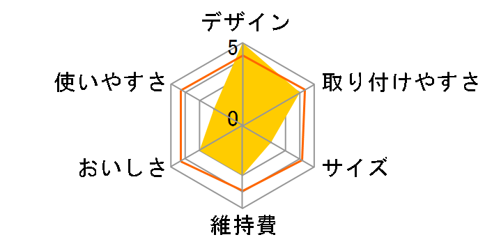 �N�����X�C S-F401�̃��[�U�[���r���[