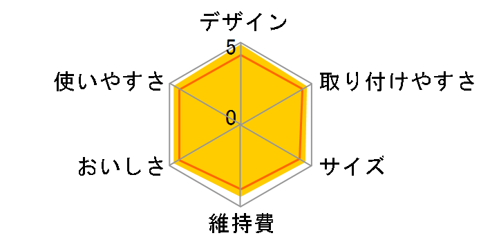 C1 CW-101�̃��[�U�[���r���[