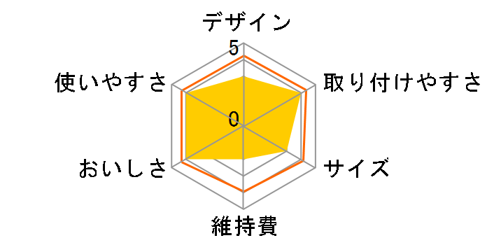 K1705M�̃��[�U�[���r���[