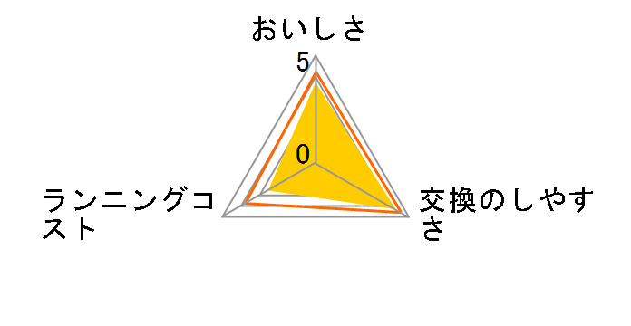 JF-21-T 3�{�Z�b�g�̃��[�U�[���r���[