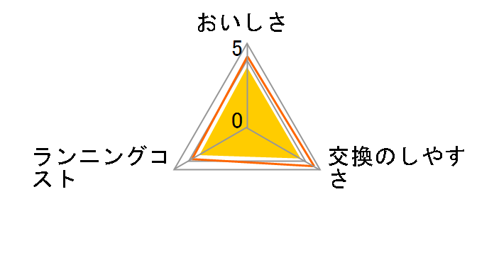 P-35MJR�̃��[�U�[���r���[