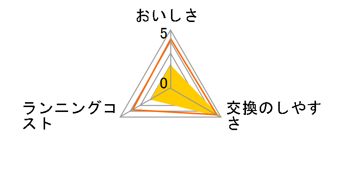 P-320MJR�̃��[�U�[���r���[