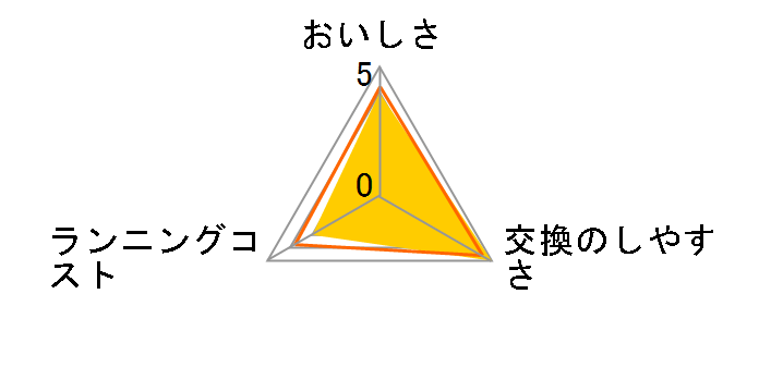 PM710-1�̃��[�U�[���r���[