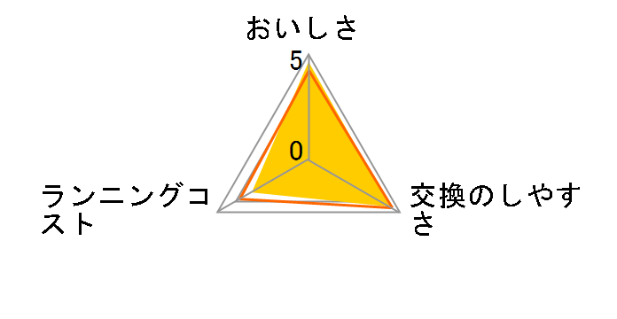 MKC.XJ�̃��[�U�[���r���[