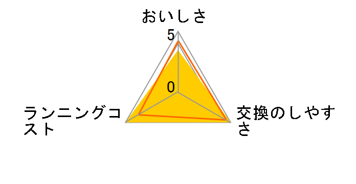 MKC.2J (2��)�̃��[�U�[���r���[