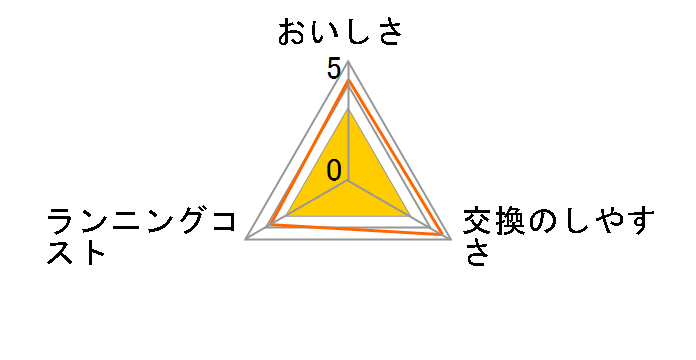 STC.J�̃��[�U�[���r���[