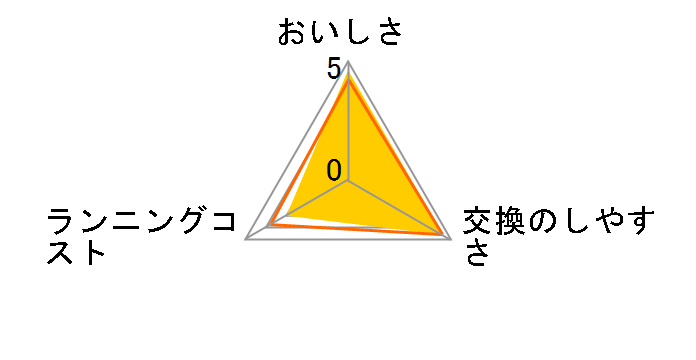 STC.2J (2��)�̃��[�U�[���r���[