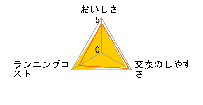 SKC.55J�̃��[�U�[���r���[