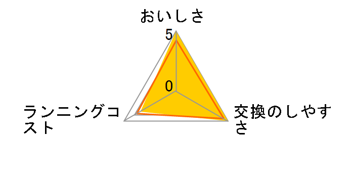 TH658S�̃��[�U�[���r���[